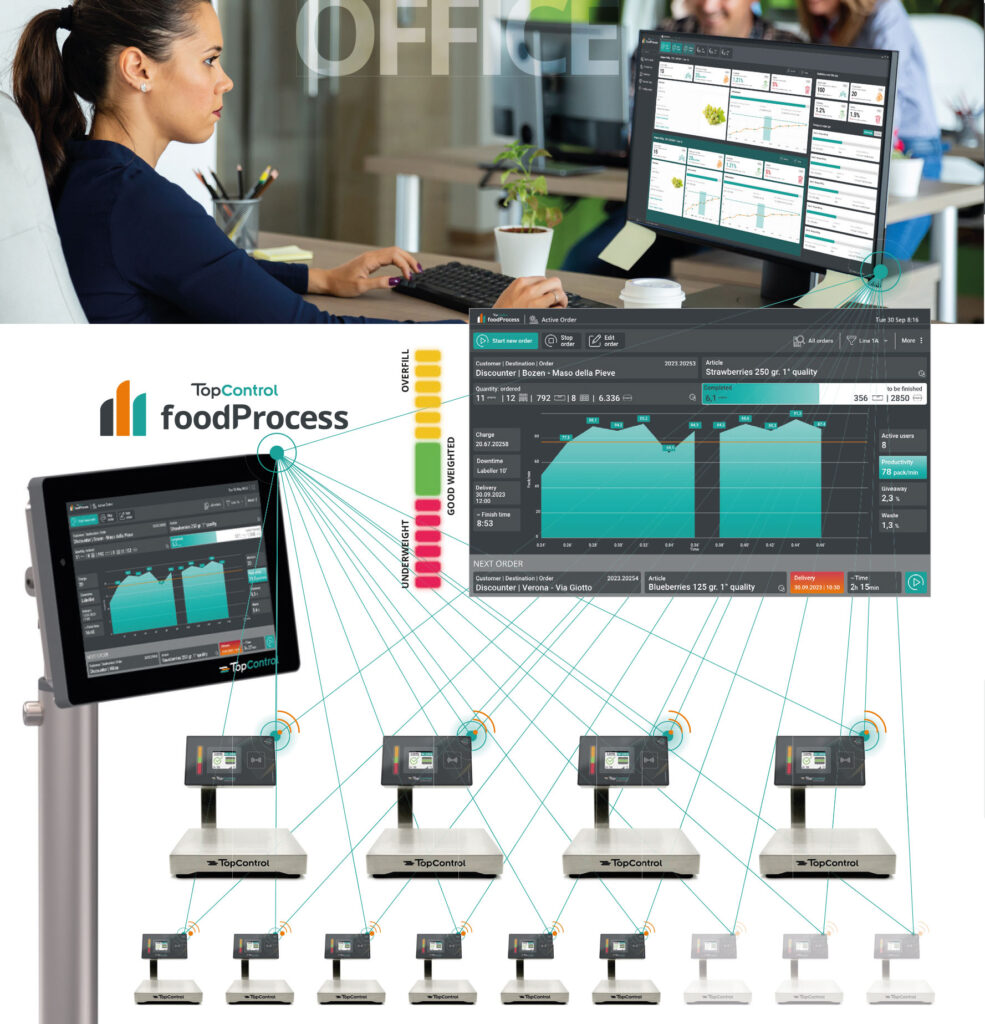 Networking IWS 2000 - foodProcess